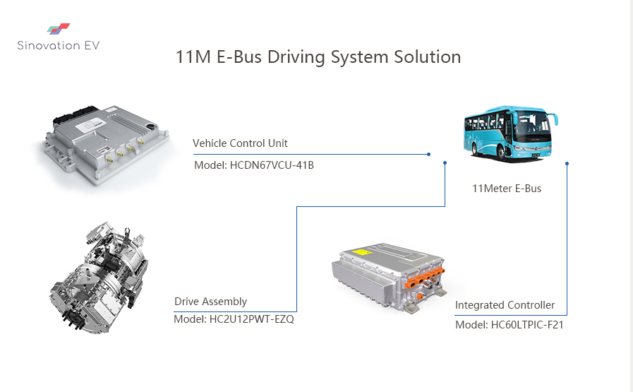 5 in 1 Power Conversion Integrated Controller For E Buses And E Vehicles